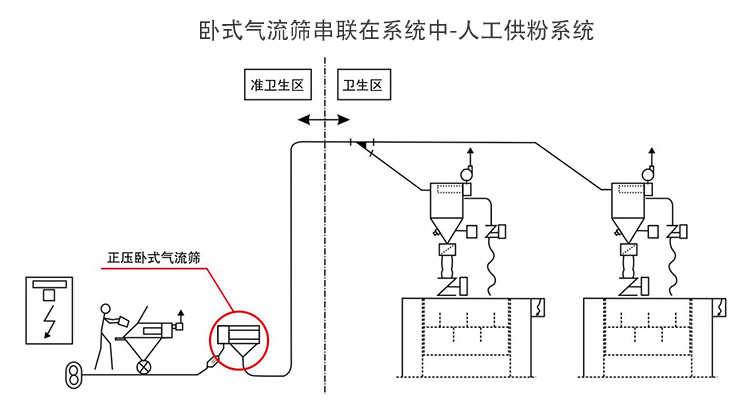 產品功能