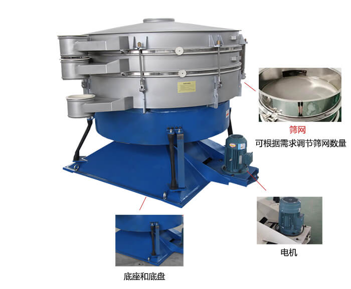 搖擺篩分機：篩網，振動電機，底座展示圖