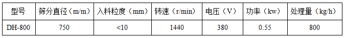 800-2S全不銹鋼振動篩技術參數