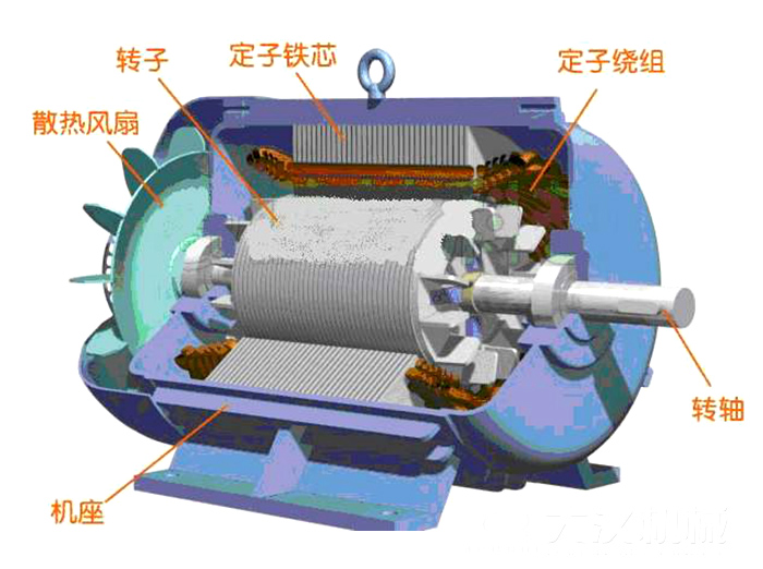 倉壁振動器結構圖