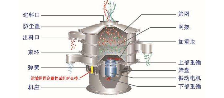 旋振篩結構圖